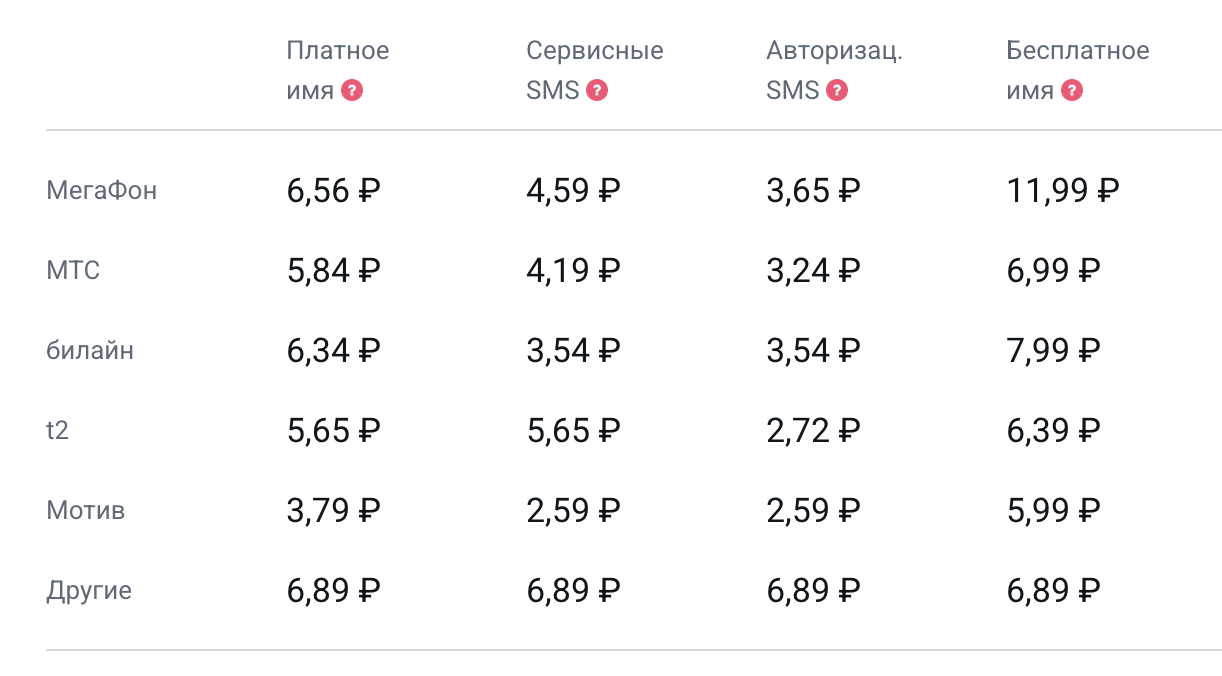 СМС рассылка