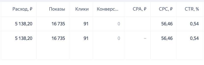 Анти-спам рассылка